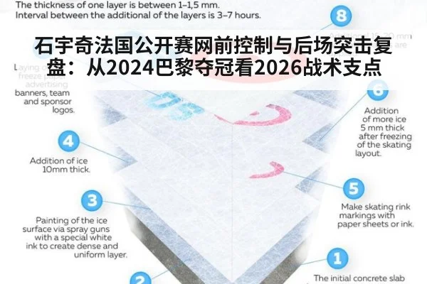 石宇奇法国公开赛网前控制与后场突击复盘:从2024巴黎夺冠看2026战术支点(kaiyun)